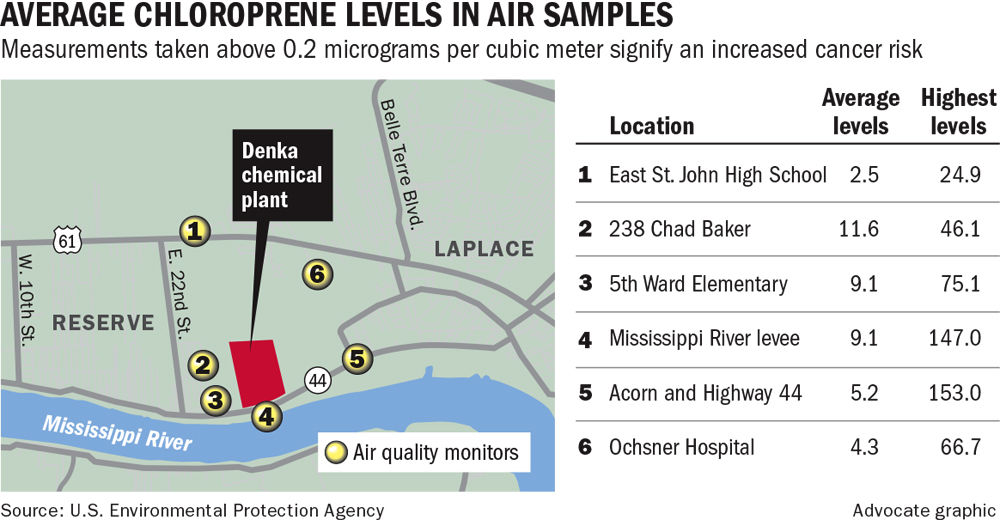 052217 Denka LaPlace Air Quality.jpg